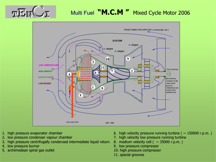 Multi fuel “M.C.M.” Mixed Cycle Motor