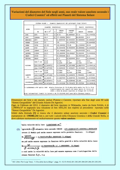 Variazioni del diametro del Sole e velocità dei neutrini