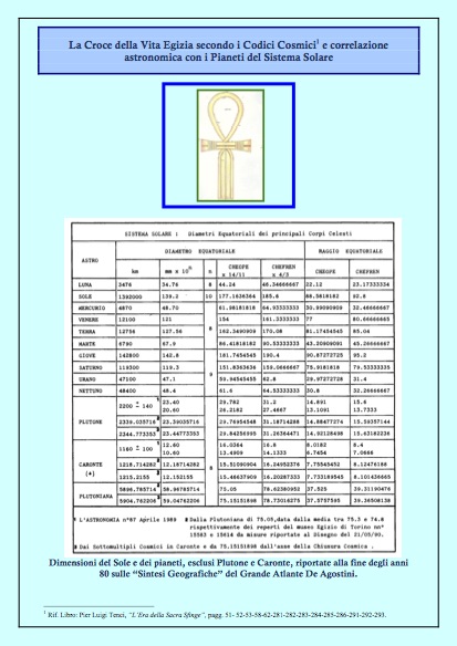 La croce della vita egizia